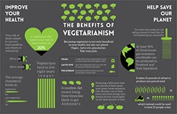 Infographic about the benefits of vegetarianism with a dark grey background with bright green graphics.